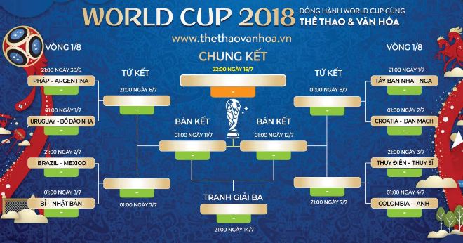Vòng 1/8 Là Gì - Giải Mã Bí Mật Giai Đoạn Knockout!
